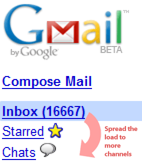 Google interface: Move some fo the load from email to chat
